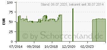 Preistrend fr Mitas C20 100/100-18 59R