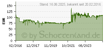 Preistrend fr Sony Walkman 4GB schwarz (NW-WS413B)