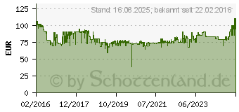 Preistrend fr Sony NW-E394 8GB rot (NWE394R.CEW)