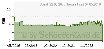 Preistrend fr BROTHER Patrone Brother LC-22UY MFCJ985DW (LC22UY)