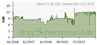 Preistrend fr RAVENSBURGER - Confusion 7CD11166 (26702)