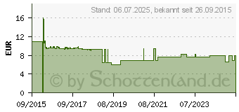 Preistrend fr LOGILINK Smartphone Autohalterung + Autoladegert 15,5W (PA0121)