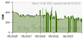 Preistrend fr PHILIPS GC9650/80 Dampfstation (2400 Watt, Bis zu 7.5 bar)