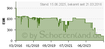 Preistrend fr Intel Xeon E5-2630 v4