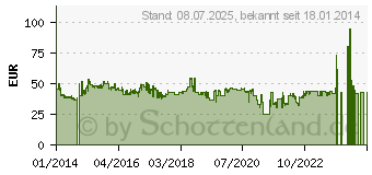 Preistrend fr EVGA 500W Netzteil [W1 Serie] (100-W1-0500-K2)