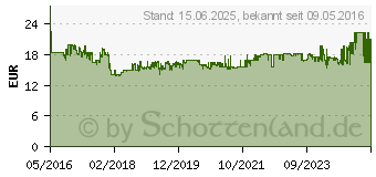 Preistrend fr Transcend StoreJet 25CK3 (TS0GSJ25CK3)