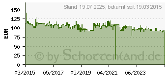 Preistrend fr METABO SXE 3125 Exzenterschleifer 310 W Schleifplatten-Gre 125 mm (600443000)