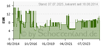 Preistrend fr SCHWAIGER Fensterdurchfhrung fr Koaxialkabel 17,0cm flach (KFF30531)