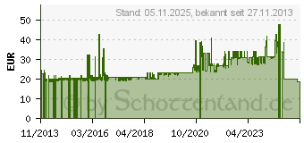 Preistrend fr TIPTEL PSIP200/110/230/240/222/232 03-00010-004
