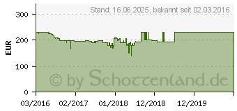 Preistrend fr LG 27MP58VQ-P