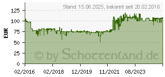 Preistrend fr Sony Wasser- und staubdichter Walkman (NW-WS410 Serie)