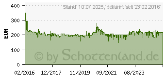 Preistrend fr BOSCH MUM58720 CreationLine Kchenmaschine