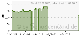 Preistrend fr Dunlop Sportmax D 222 180/55ZR17 73W