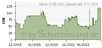 Preistrend fr 8GB Transcend DDR4-2133 ECC CL15