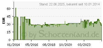 Preistrend fr EI ELECTRONICS Kohlenmonoxid-Warnmelder Ei208-3XD (EI208-3XD)