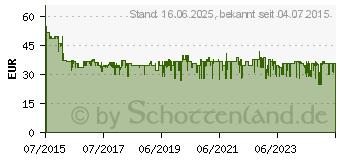 Preistrend fr Ei Electronics Kohlenmonoxidwarnmelder Ei208D