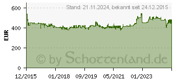 Preistrend fr SAFESCAN Geldschein-Zhlgert Safescan 2465-S , grau (112-0540)