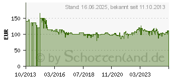 Preistrend fr KRUPS KM 8508 black Duothek Plus Doppel-Kaffeeautomat (KM 8501/KM 8508 DUOTHEK PLUS)