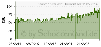 Preistrend fr TATONKA - Fischerstuhl olive - - Tagesruckscke 2295331 (2295-331)