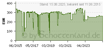 Preistrend fr UBIQUITI AirFiber Antenne [5.1 - 5.8 GHz, 34 dBi, 42 dB] (AF-5G34-S45)