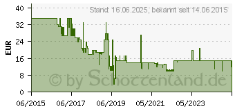 Preistrend fr HAMA Delta Ovum LCD - Universal-Ladegert fr AA/AAA Akkus (00081380)