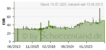 Preistrend fr King Meiler AS-1 195/60R15 88H