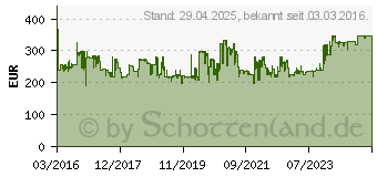 Preistrend fr BOSCH MUM58243 Kchenmaschine