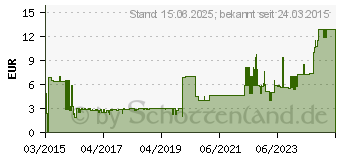 Preistrend fr Cooltek Silent Fan 80