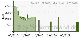 Preistrend fr LG Smart UHD OLED TV (OLED55B6D)