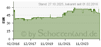 Preistrend fr MELITTA 1017-05 (Wei)