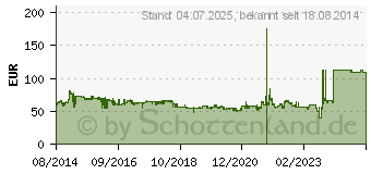 Preistrend fr YEALINK SIP-W52H Handset