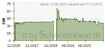 Preistrend fr Thermalright Macho Direct (100700732)