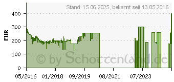 Preistrend fr Samsung Galaxy Tab A 10.1 (2016) schwarz