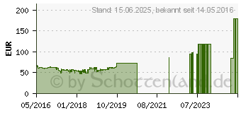 Preistrend fr ASUS H110M-A/M.2 (90MB0R60-M0EAY0)