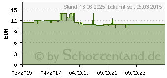 Preistrend fr EINHELL Ersatzmesser GC-EM 1536 Rasenmher-Zubehr (3405430)