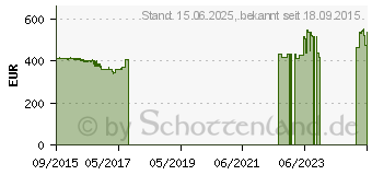 Preistrend fr DrayTek Vigor 2860Vac