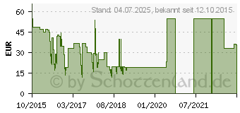 Preistrend fr Cannice W2 schwarz