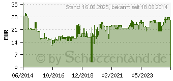 Preistrend fr BOSCH Bohrer- und Schrauber Set PRO Holz, 35-teilig (2607017327)