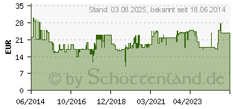 Preistrend fr BOSCH Bohrer- und Schrauber Set PRO Metal, 35-teilig (2607017328)