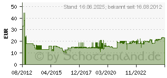 Preistrend fr EINHELL Ersatzkette 35 cm (52 T) (4500171)