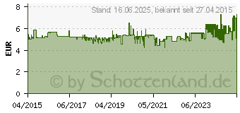 Preistrend fr FABER-CASTELL Malschrze, brombeer (201204)