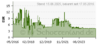 Preistrend fr GEMBIRD Mini Bluetooth-Dongle v4.0 (BTD-MINI5)