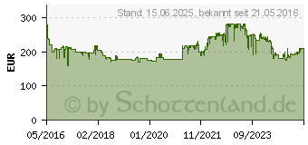 Preistrend fr HP OfficeJet 200 Mobildrucker