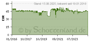 Preistrend fr DIGITUS PoE Ultra Injektor, 802.3at, 60 Watt (DN-95104)