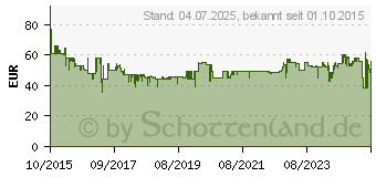 Preistrend fr RODE VideoMicro 400700005