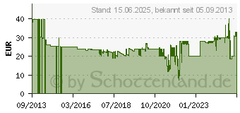 Preistrend fr KMP E141V (1621.4050)