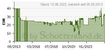 Preistrend fr KMP Patrone Epson T1636 comp. color E141V 1621.0050 (1621.4050)