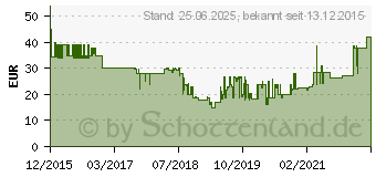 Preistrend fr G-Homa Outdoor Smart Steckdose (EMW302WFO)