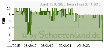 Preistrend fr SPEEDLINK SL-620102-BK Cript Ultra Thin Gaming-Mauspad