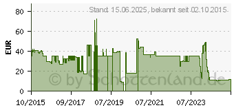 Preistrend fr ACTIVEON Saugnapfhalterung AM04A Motorsport Passend fr=CX